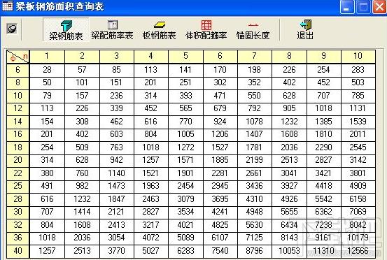 梁板钢筋面积查询表,梁板钢筋面积查询表下载,梁板钢筋面积查询表官方下载