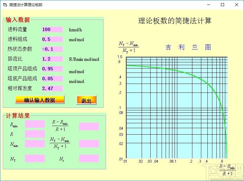 简捷法计算理论板数工具,理论板数计算软件,理论板数计算