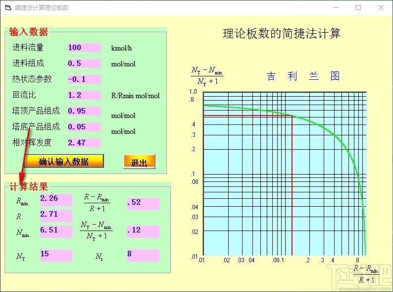 简捷法计算理论板数工具,理论板数计算软件,理论板数计算