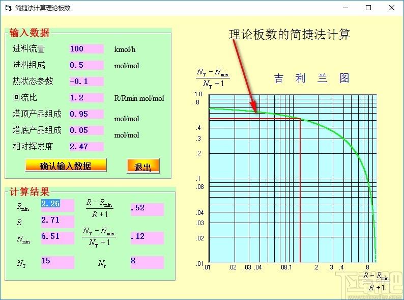 简捷法计算理论板数工具,理论板数计算软件,理论板数计算